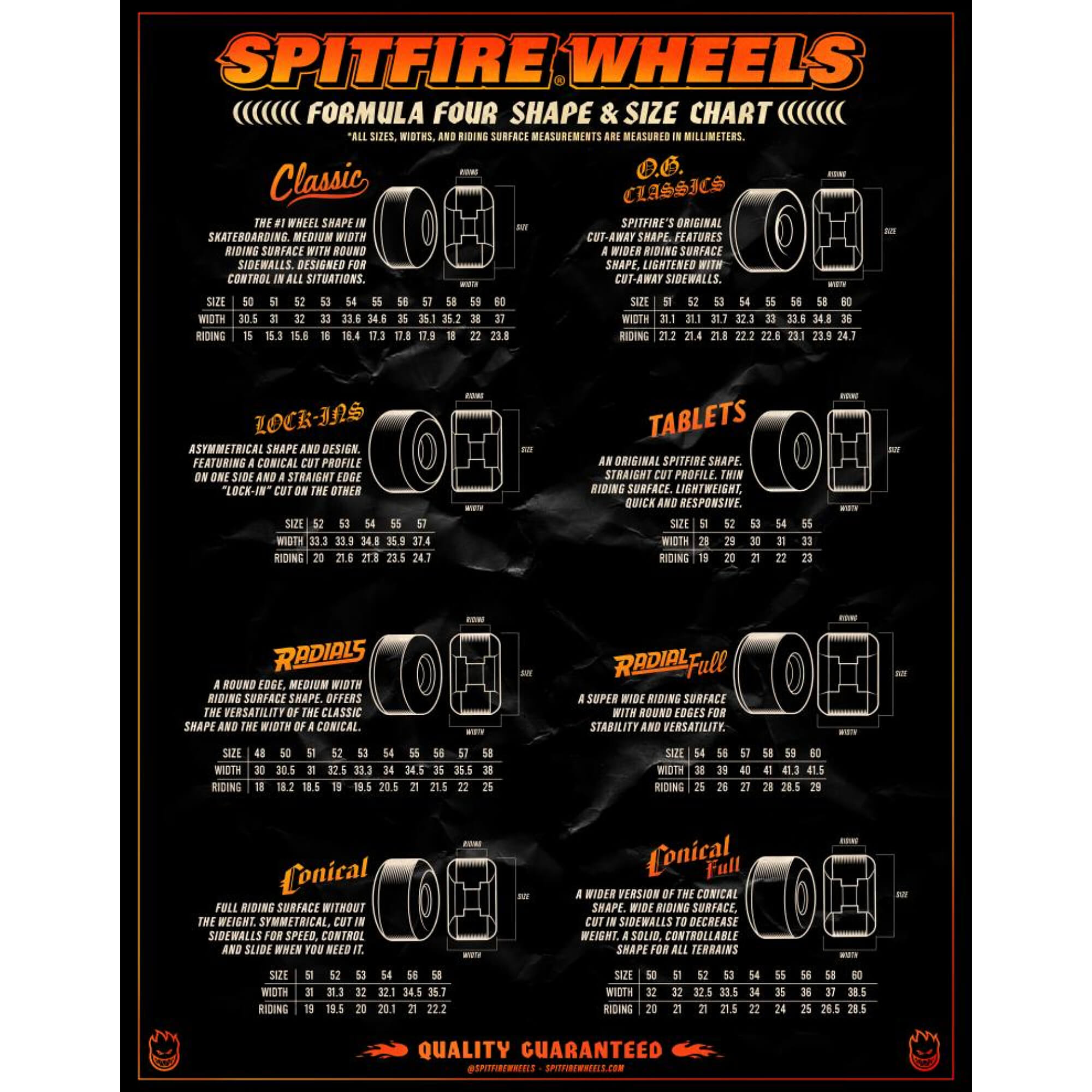 Spitfire Wheels Shape Guide