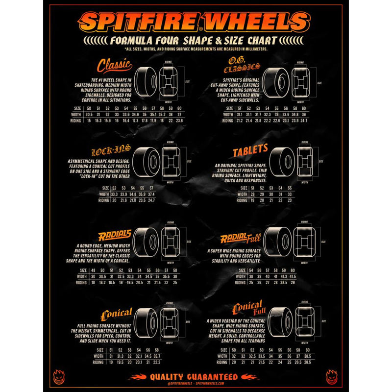 Spitfire Wheels Shape Guide