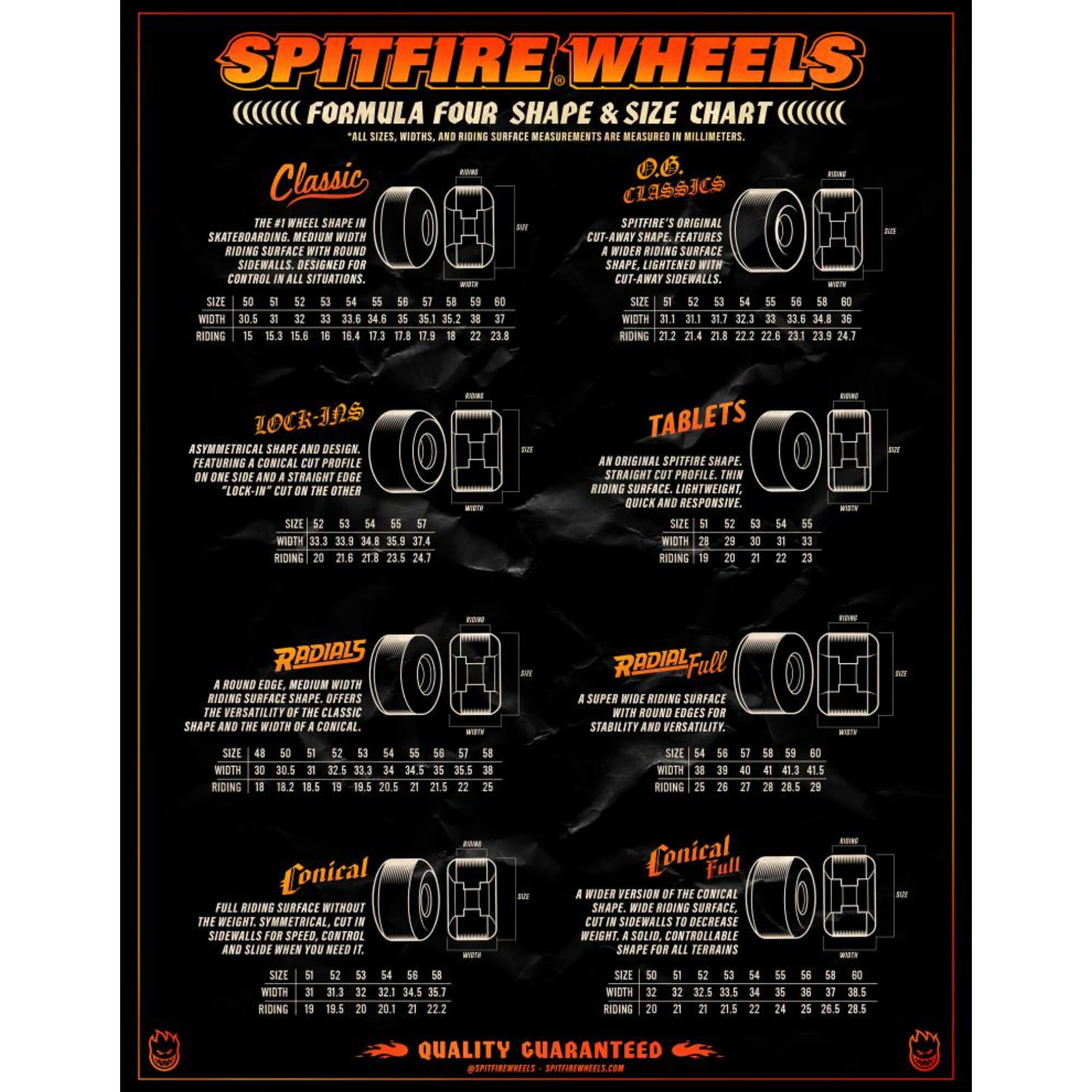 Spitfire Bighead Wheels | White / Blue | 57mm – Dissent Skate Shop