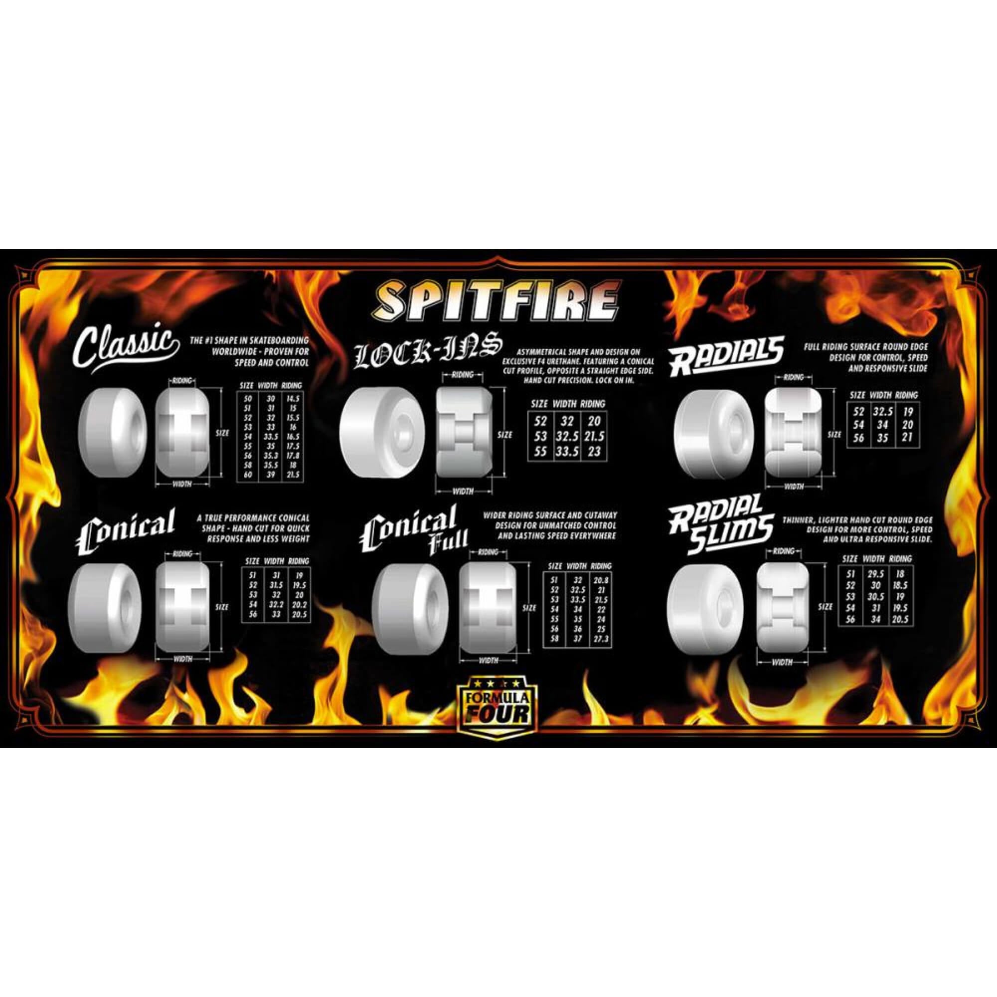 Spitfire Wheels Shape Guide